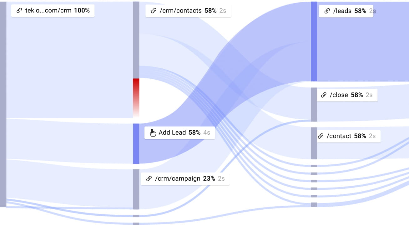 Path Analysis